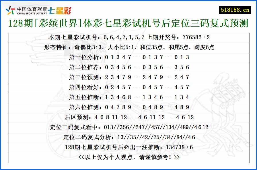 128期[彩缤世界]体彩七星彩试机号后定位三码复式预测