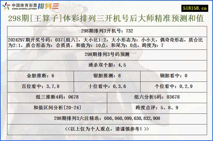 298期[王算子]体彩排列三开机号后大师精准预测和值