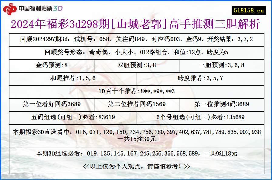 2024年福彩3d298期[山城老郭]高手推测三胆解析