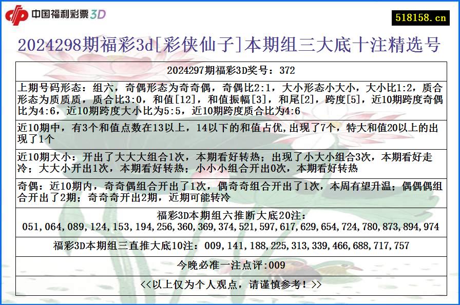 2024298期福彩3d[彩侠仙子]本期组三大底十注精选号