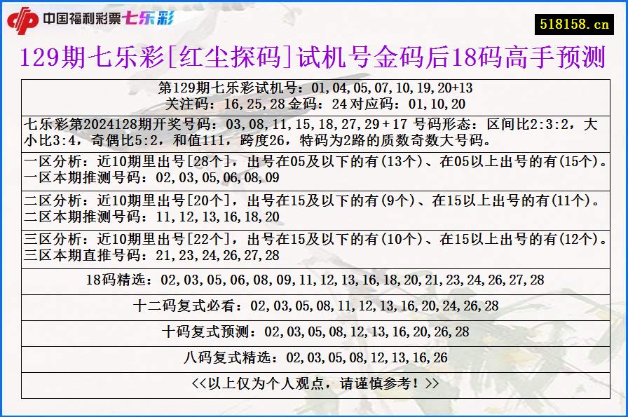 129期七乐彩[红尘探码]试机号金码后18码高手预测