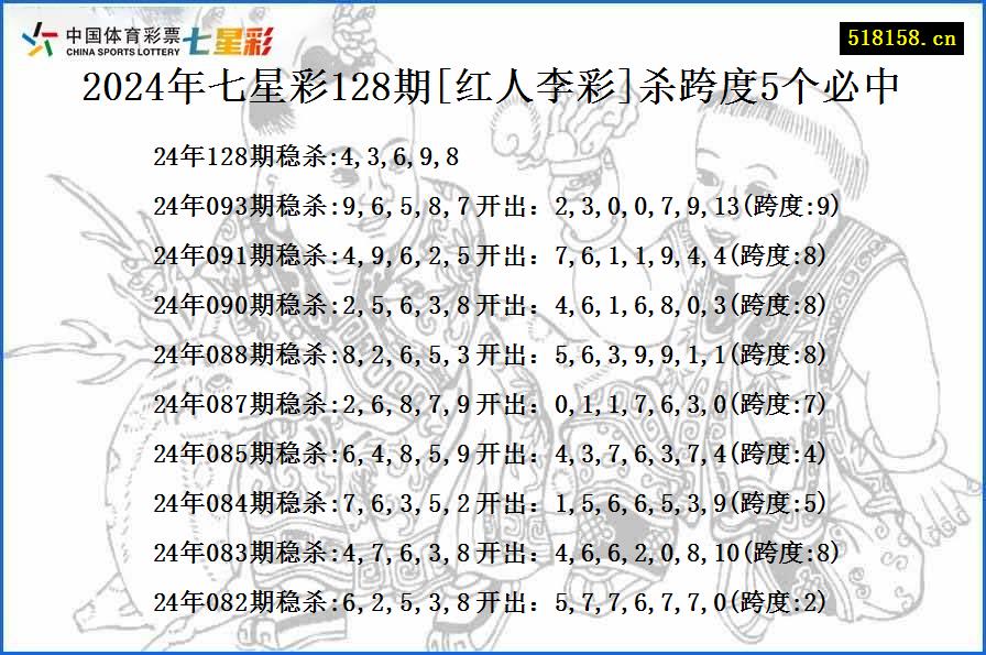 2024年七星彩128期[红人李彩]杀跨度5个必中