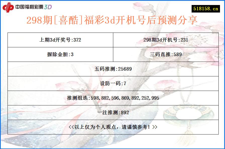 298期[喜酷]福彩3d开机号后预测分享