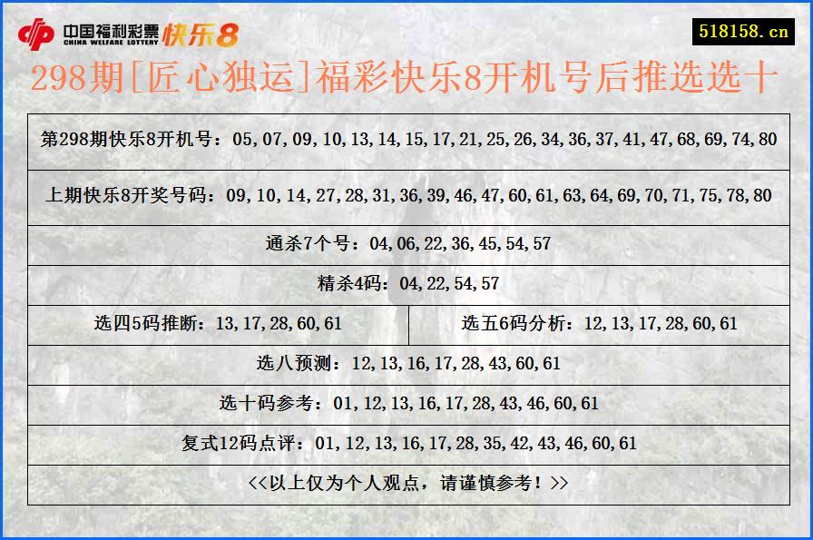 298期[匠心独运]福彩快乐8开机号后推选选十