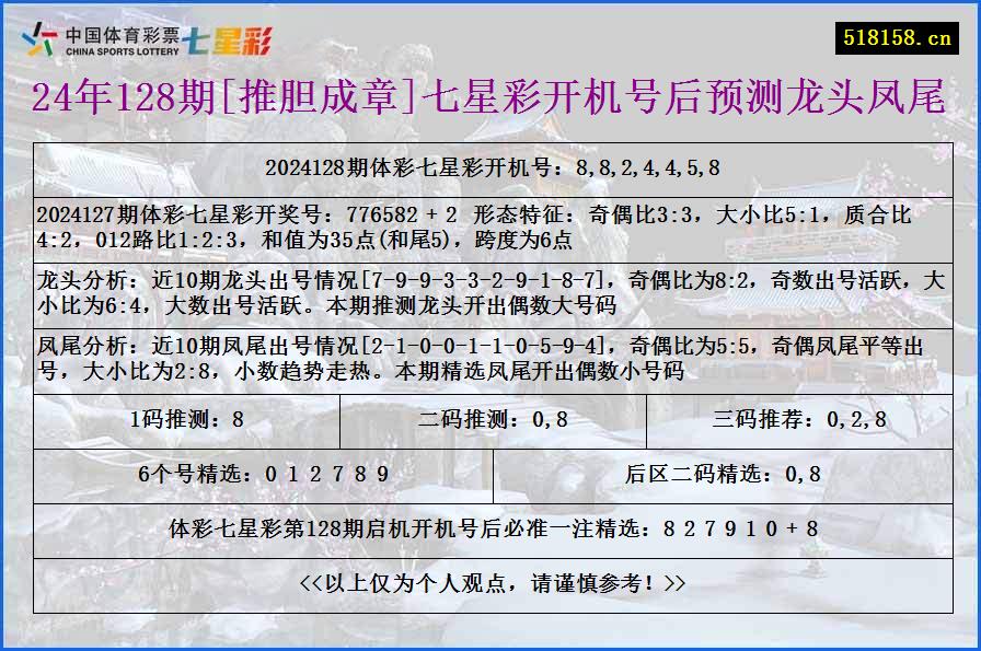 24年128期[推胆成章]七星彩开机号后预测龙头凤尾