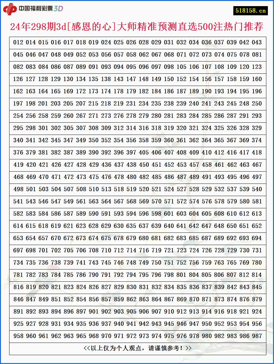 24年298期3d[感恩的心]大师精准预测直选500注热门推荐