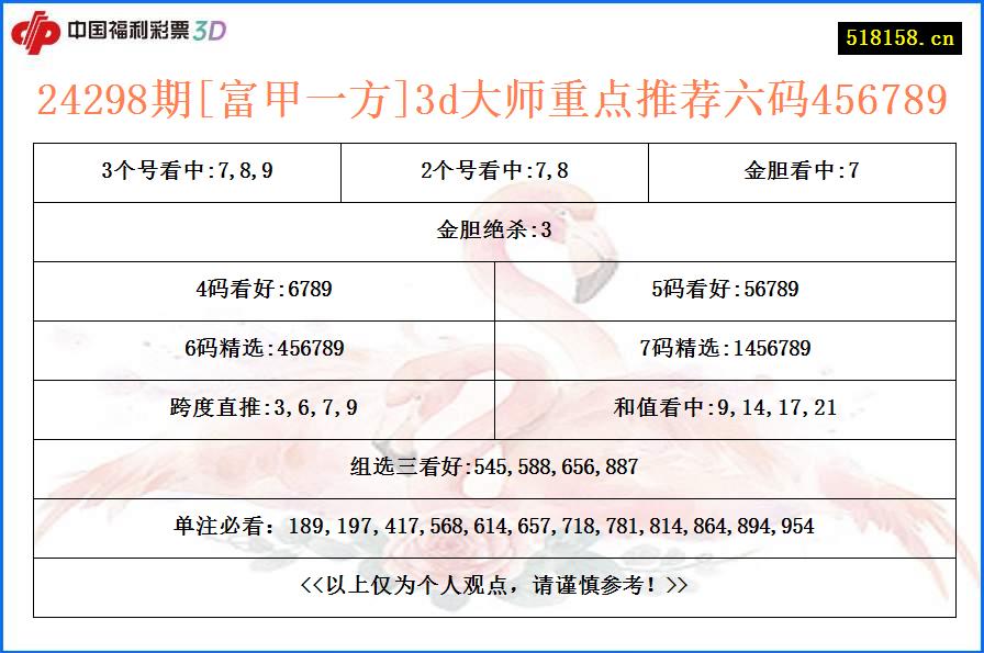 24298期[富甲一方]3d大师重点推荐六码456789