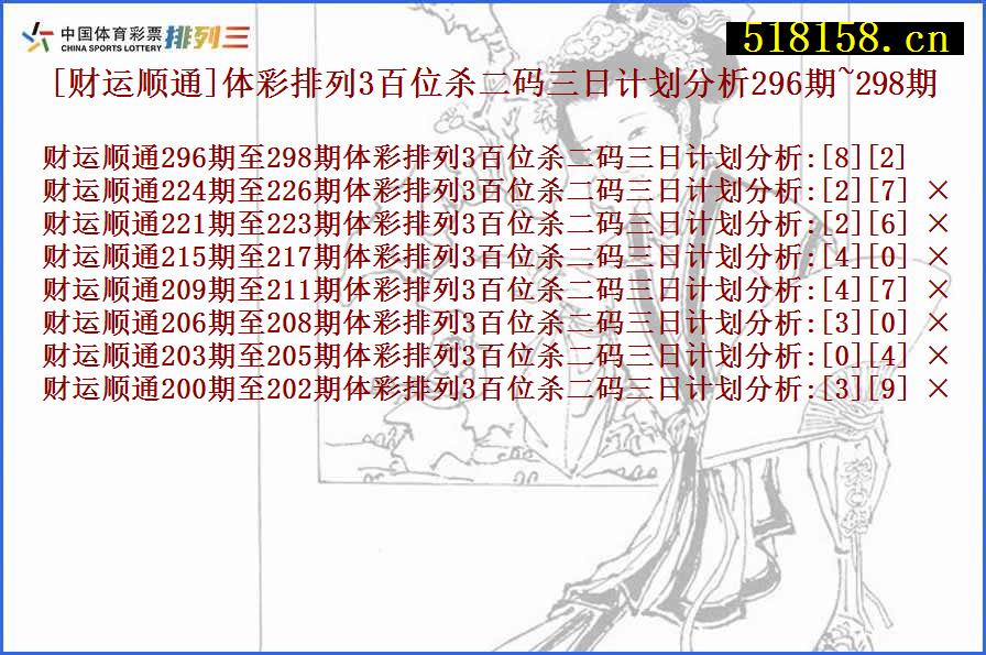 [财运顺通]体彩排列3百位杀二码三日计划分析296期~298期