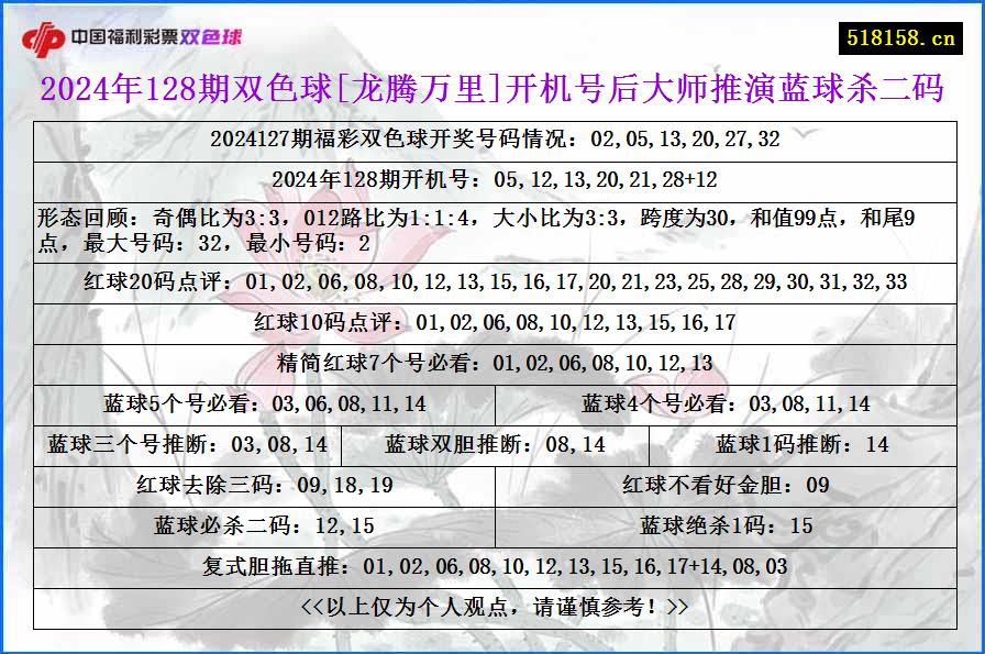 2024年128期双色球[龙腾万里]开机号后大师推演蓝球杀二码