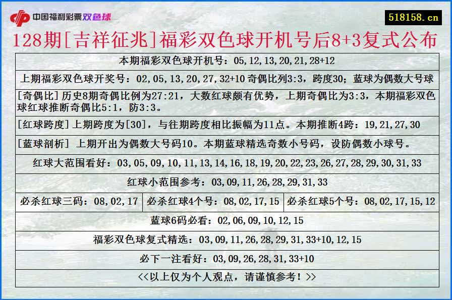 128期[吉祥征兆]福彩双色球开机号后8+3复式公布