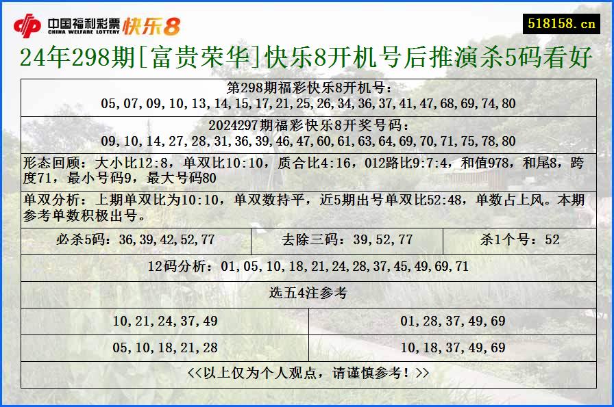 24年298期[富贵荣华]快乐8开机号后推演杀5码看好