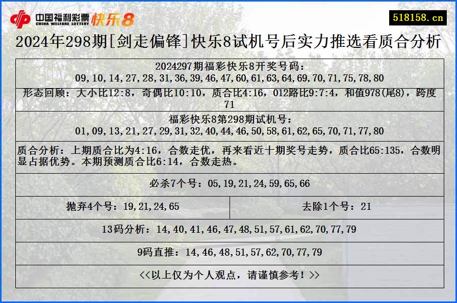 2024年298期[剑走偏锋]快乐8试机号后实力推选看质合分析