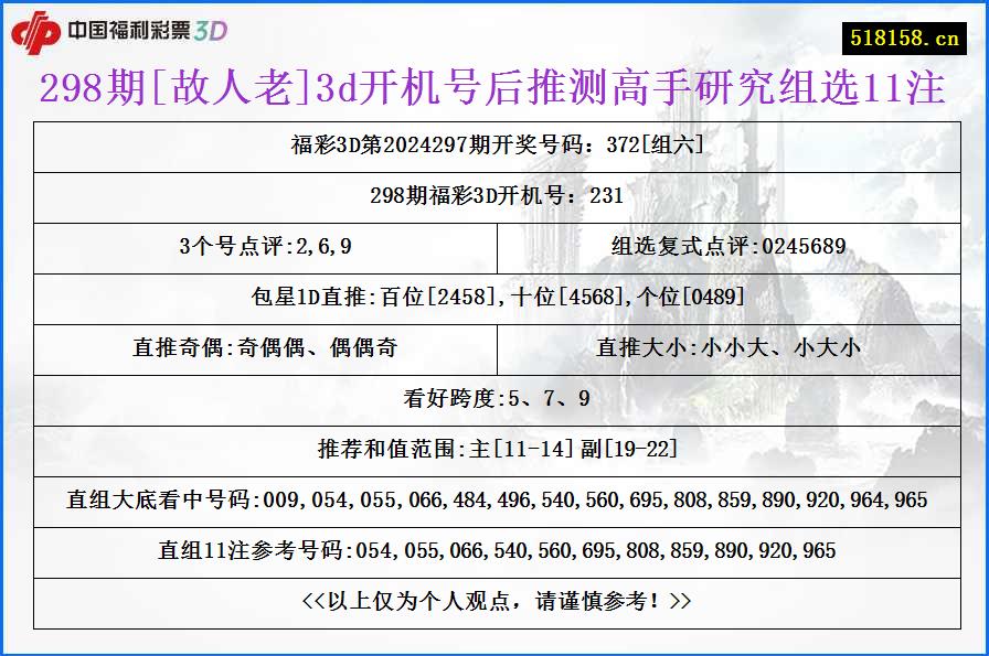 298期[故人老]3d开机号后推测高手研究组选11注