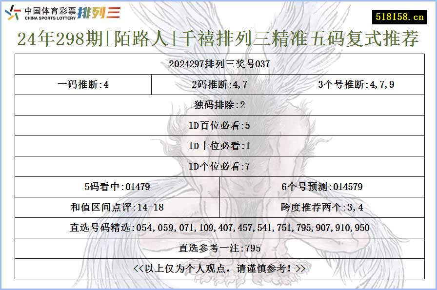 24年298期[陌路人]千禧排列三精准五码复式推荐