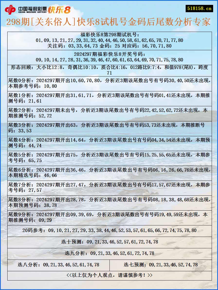 298期[关东俗人]快乐8试机号金码后尾数分析专家