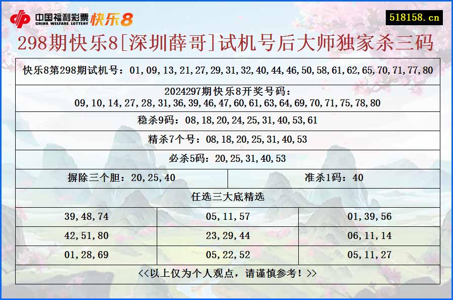 298期快乐8[深圳薛哥]试机号后大师独家杀三码