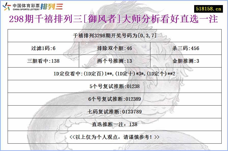 298期千禧排列三[御风者]大师分析看好直选一注