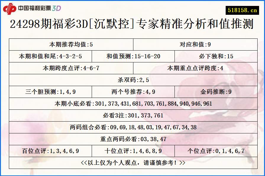 24298期福彩3D[沉默控]专家精准分析和值推测