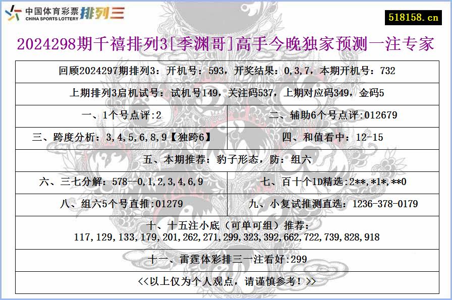 2024298期千禧排列3[季渊哥]高手今晚独家预测一注专家