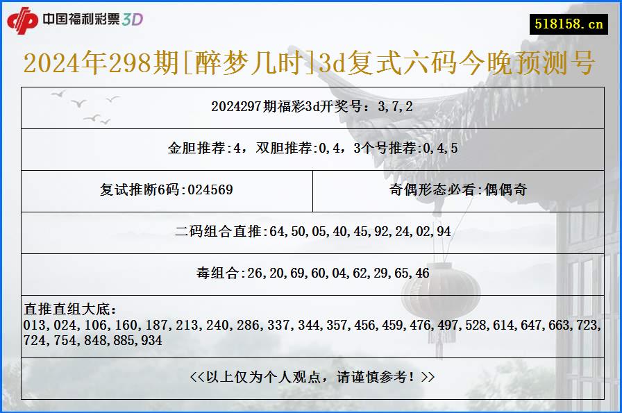 2024年298期[醉梦几时]3d复式六码今晚预测号