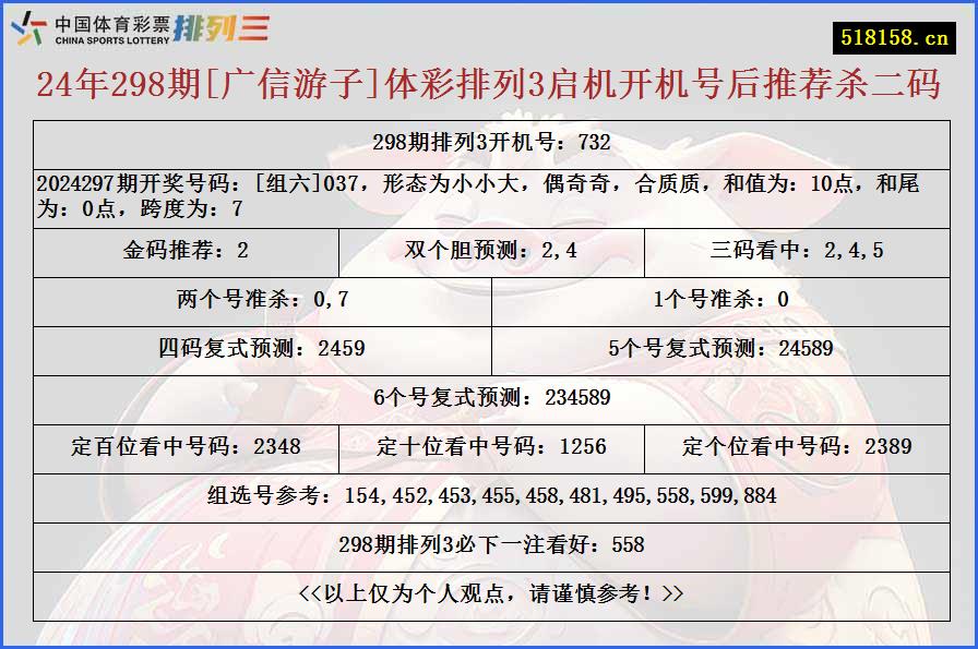 24年298期[广信游子]体彩排列3启机开机号后推荐杀二码