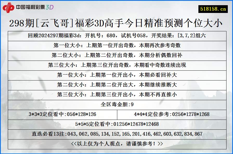 298期[云飞哥]福彩3D高手今日精准预测个位大小