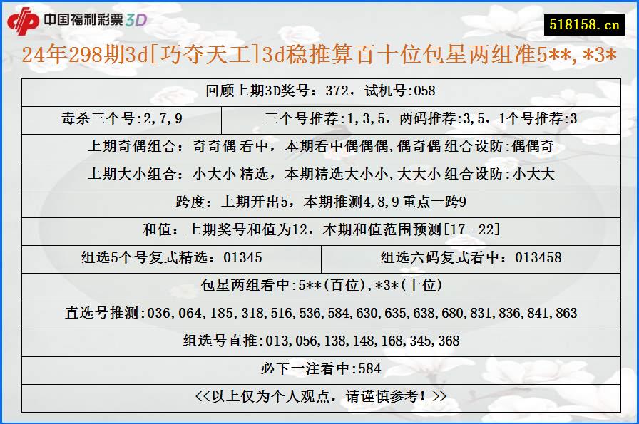 24年298期3d[巧夺天工]3d稳推算百十位包星两组准5**,*3*