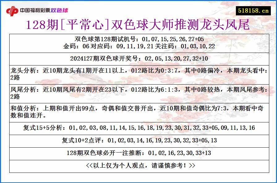 128期[平常心]双色球大师推测龙头凤尾