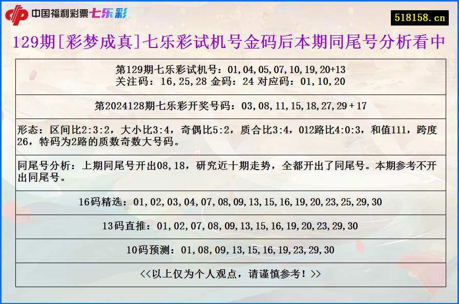 129期[彩梦成真]七乐彩试机号金码后本期同尾号分析看中