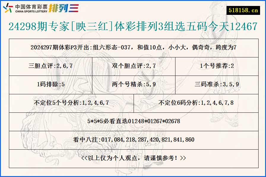 24298期专家[映三红]体彩排列3组选五码今天12467