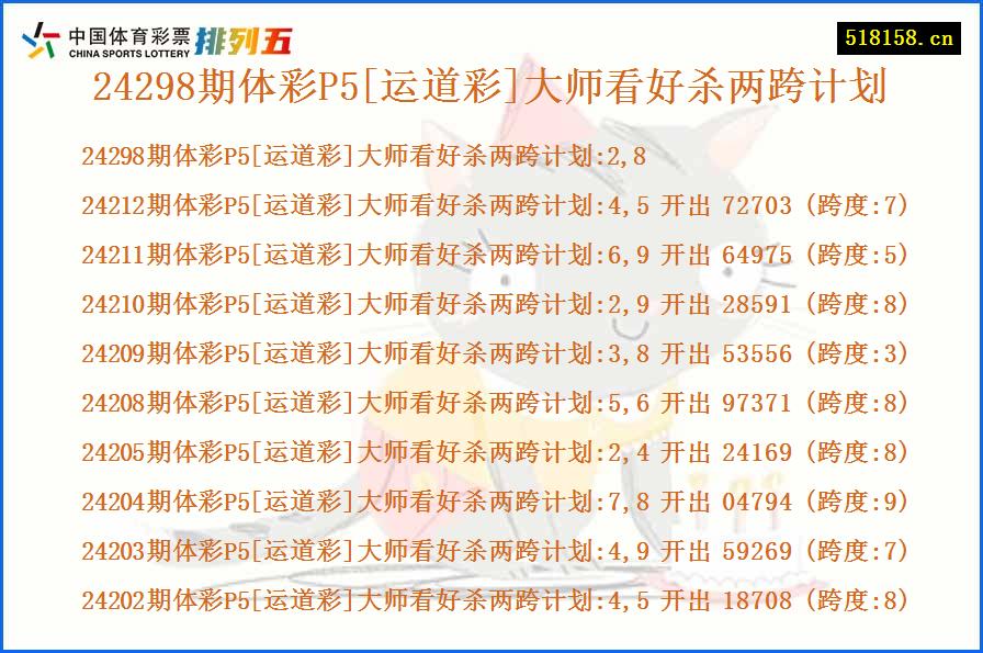 24298期体彩P5[运道彩]大师看好杀两跨计划