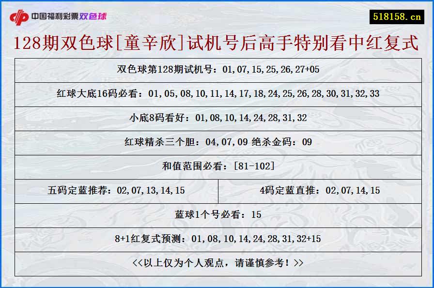 128期双色球[童辛欣]试机号后高手特别看中红复式