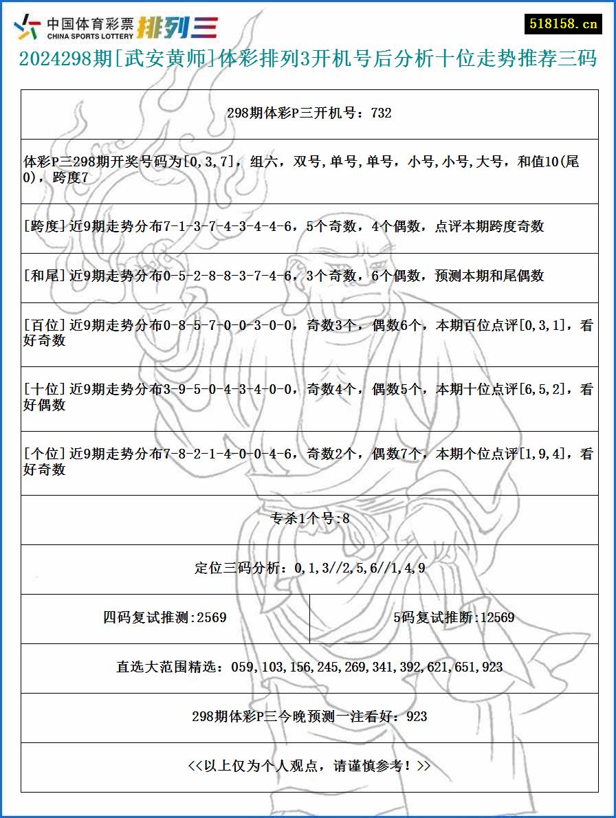 2024298期[武安黄师]体彩排列3开机号后分析十位走势推荐三码