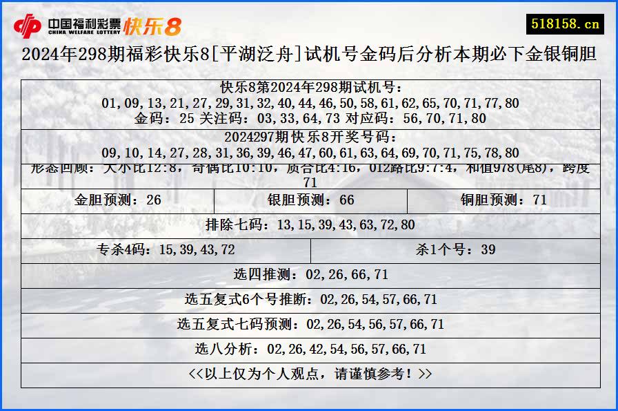 2024年298期福彩快乐8[平湖泛舟]试机号金码后分析本期必下金银铜胆