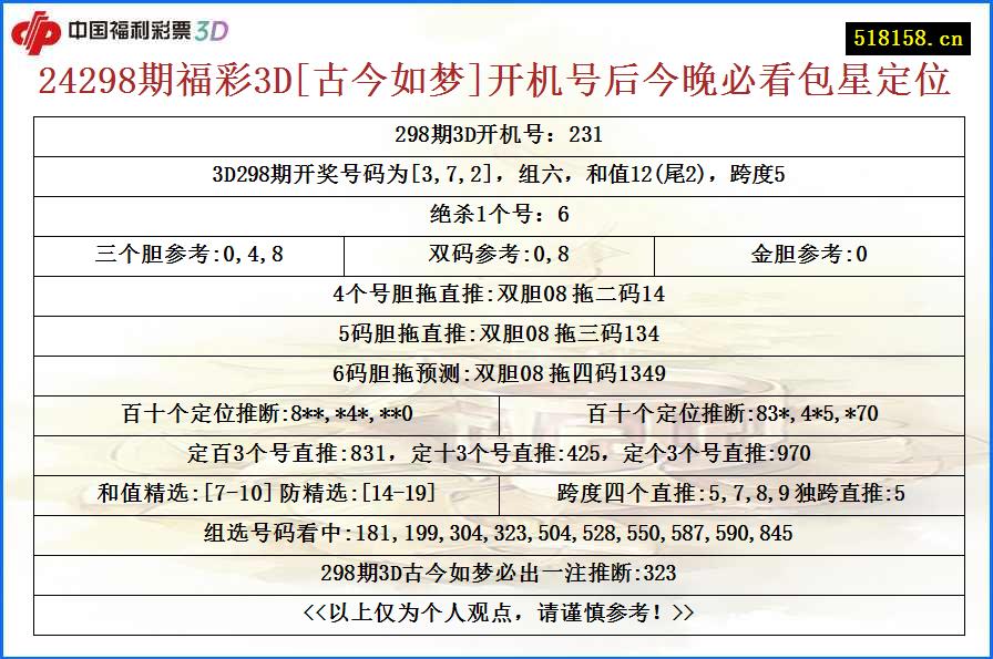 24298期福彩3D[古今如梦]开机号后今晚必看包星定位