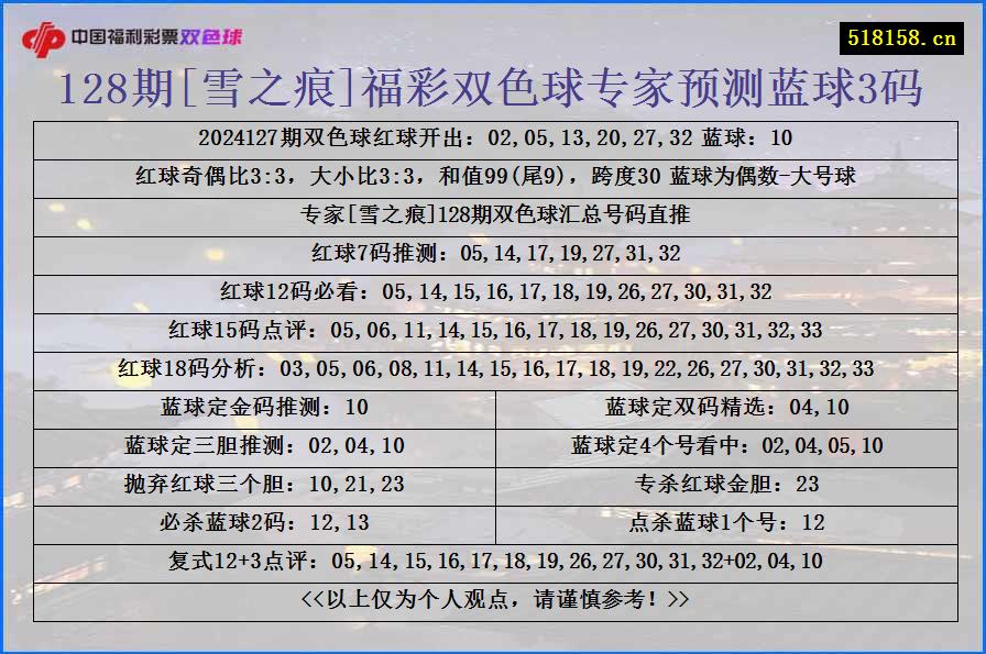 128期[雪之痕]福彩双色球专家预测蓝球3码