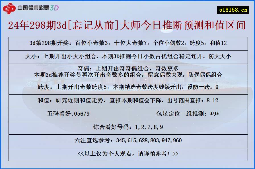 24年298期3d[忘记从前]大师今日推断预测和值区间