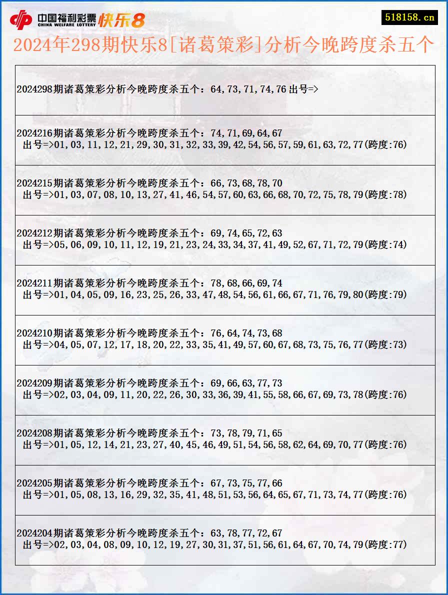 2024年298期快乐8[诸葛策彩]分析今晚跨度杀五个