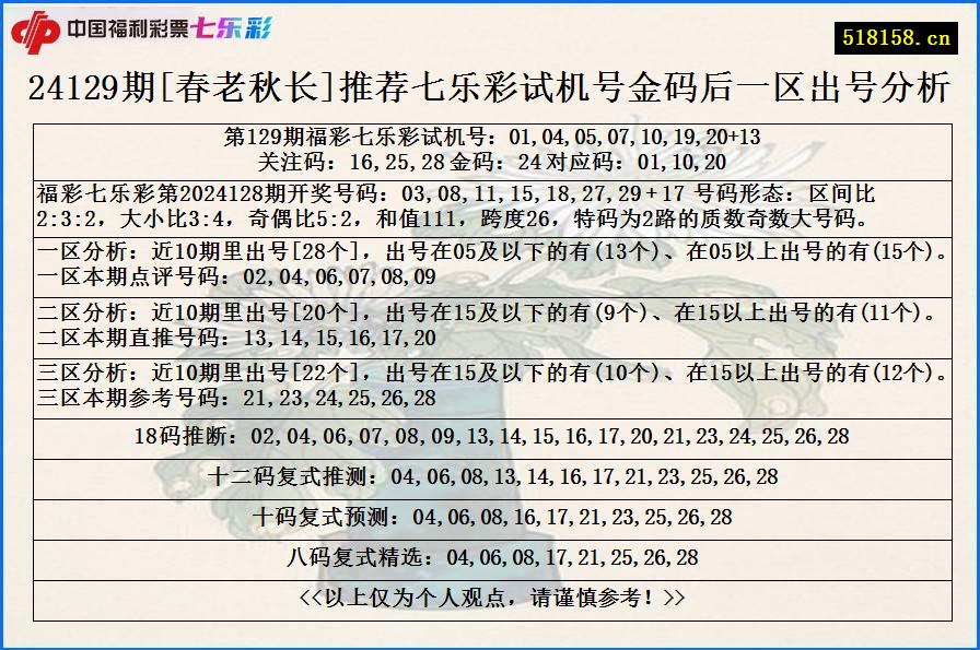 24129期[春老秋长]推荐七乐彩试机号金码后一区出号分析