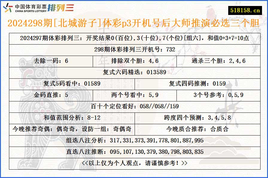 2024298期[北城游子]体彩p3开机号后大师推演必选三个胆