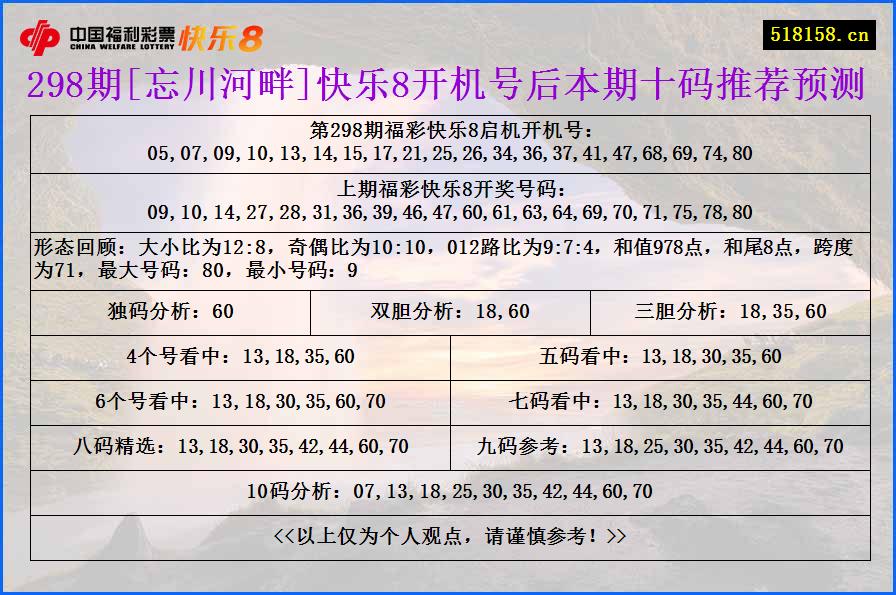 298期[忘川河畔]快乐8开机号后本期十码推荐预测