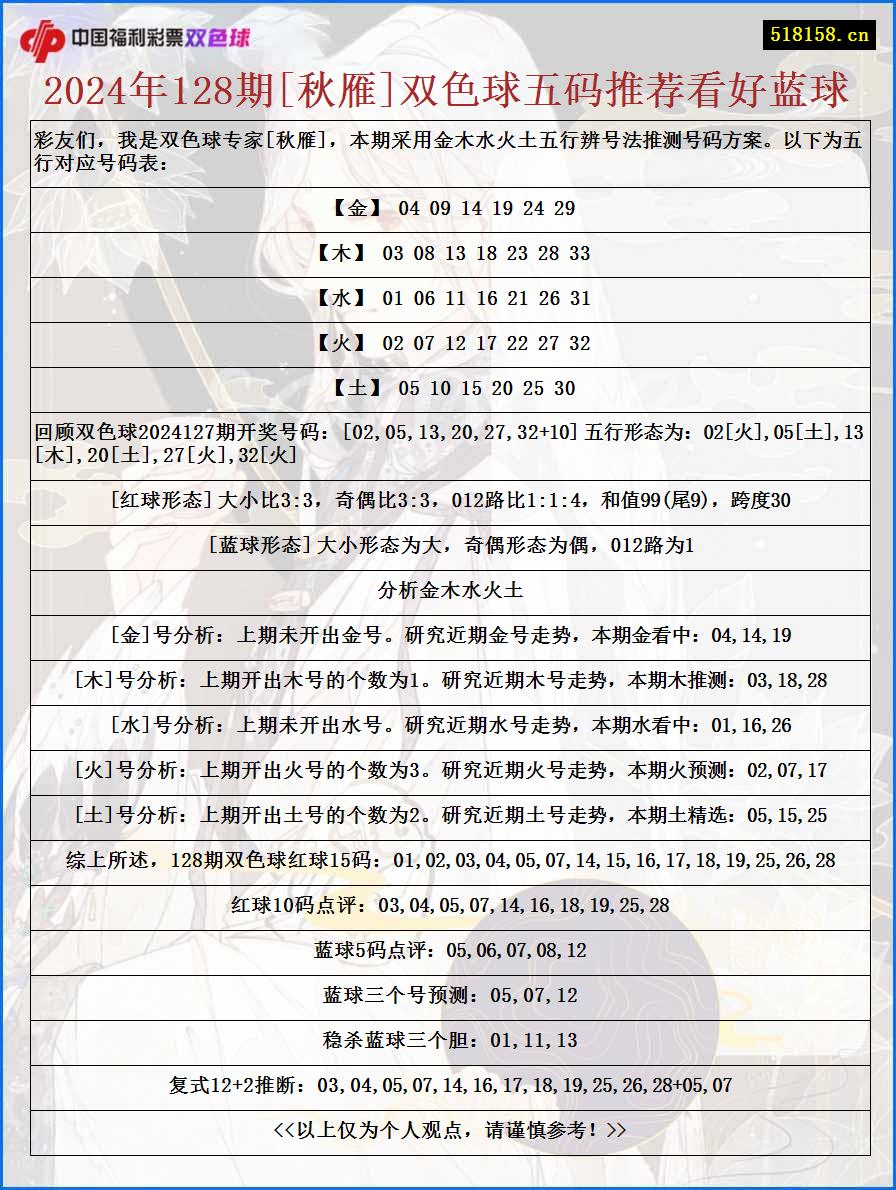 2024年128期[秋雁]双色球五码推荐看好蓝球