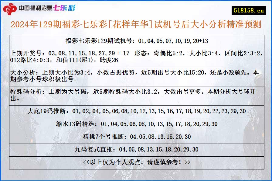 2024年129期福彩七乐彩[花样年华]试机号后大小分析精准预测