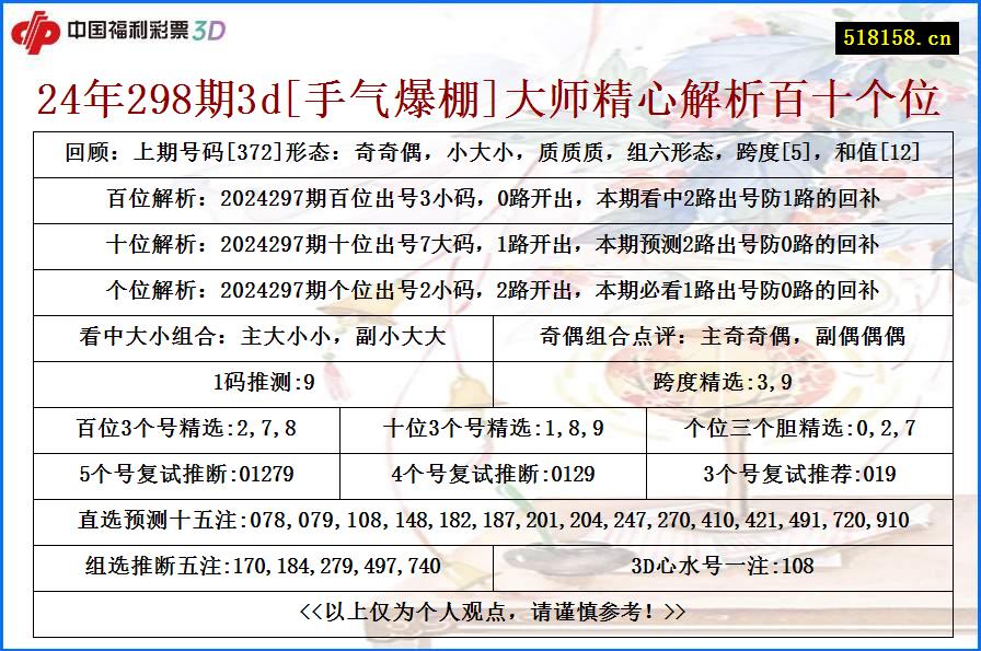 24年298期3d[手气爆棚]大师精心解析百十个位