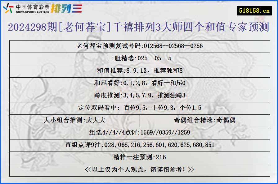 2024298期[老何荐宝]千禧排列3大师四个和值专家预测