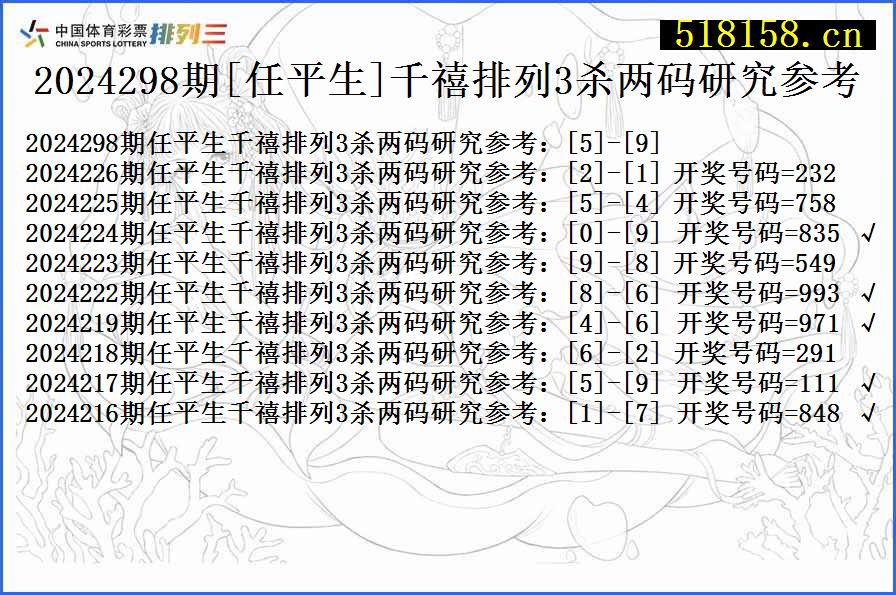 2024298期[任平生]千禧排列3杀两码研究参考