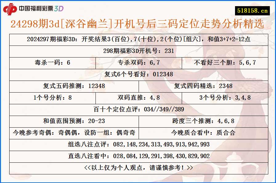 24298期3d[深谷幽兰]开机号后三码定位走势分析精选