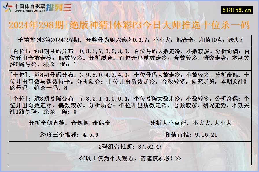 2024年298期[绝版神猜]体彩P3今日大师推选十位杀一码