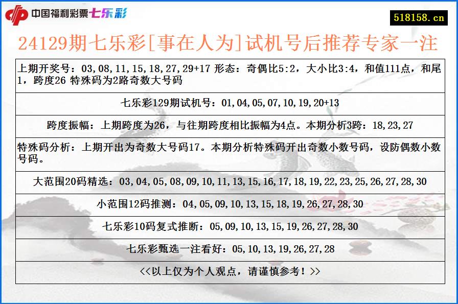 24129期七乐彩[事在人为]试机号后推荐专家一注