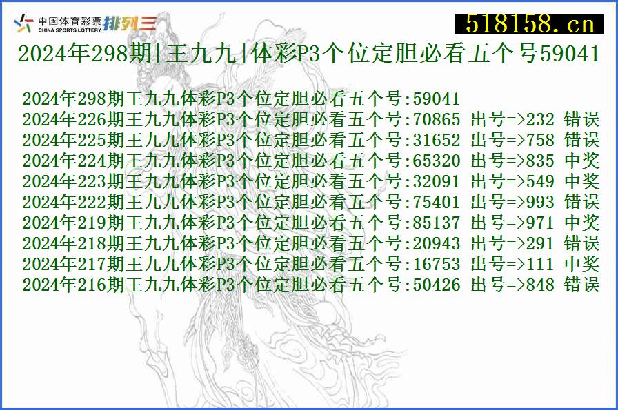 2024年298期[王九九]体彩P3个位定胆必看五个号59041